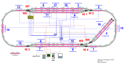 Gleisaufbau unserer Testanlage, Planung mit Wintrack